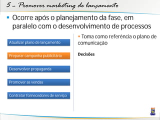5 – Promover marketing de lançamento
 Ocorre após o planejamento da fase, em
  paralelo com o desenvolvimento de processos
                                     Toma como referência o plano de
Atualizar plano de lançamento       comunicação

Preparar campanha publicitária      Decisões


Desenvolver propaganda


Promover as vendas


Contratar fornecedores de serviço
 
