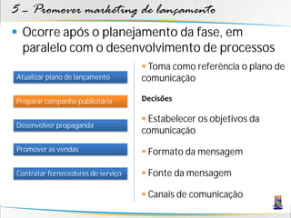 5 – Promover marketing de lançamento
 Ocorre após o planejamento da fase, em
  paralelo com o desenvolvimento de processos
                                     Toma como referência o plano de
Atualizar plano de lançamento       comunicação

Preparar campanha publicitária      Decisões

                                     Estabelecer os objetivos da
Desenvolver propaganda
                                    comunicação
Promover as vendas                   Formato da mensagem

Contratar fornecedores de serviço    Fonte da mensagem

                                     Canais de comunicação
 