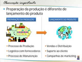 Observação importante
 Preparação da produção é diferente de
  lançamento do produto
  PREPARAÇÃO DA PRODUÇÃO             LANÇAMENTO DO PRODUTO




   Processo de Produção          Vendas e Distribuição
   Logística com fornecedores    Suporte ao cliente
   Processo de Manutenção        Campanhas de marketing
 