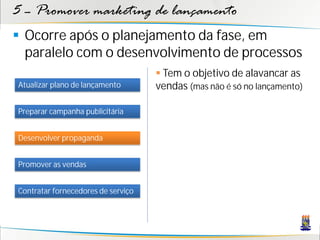 5 – Promover marketing de lançamento
 Ocorre após o planejamento da fase, em
  paralelo com o desenvolvimento de processos
                                     Tem o objetivo de alavancar as
Atualizar plano de lançamento       vendas (mas não é só no lançamento)

Preparar campanha publicitária


Desenvolver propaganda


Promover as vendas


Contratar fornecedores de serviço
 