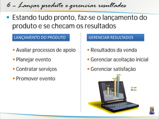 6 – Lançar produto e gerenciar resultados
 Estando tudo pronto, faz-se o lançamento do
  produto e se checam os resultados
  LANÇAMENTO DO PRODUTO          GERENCIAR RESULTADOS

   Avaliar processos de apoio    Resultados da venda
   Planejar evento               Gerenciar aceitação inicial
   Contratar serviços            Gerenciar satisfação
   Promover evento
 