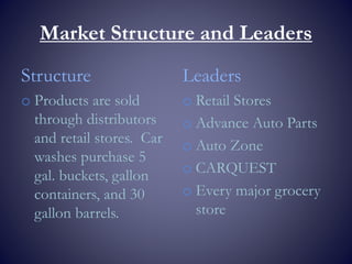 Market Structure and Leaders
Structure
o Products are sold
through distributors
and retail stores. Car
washes purchase 5
gal. buckets, gallon
containers, and 30
gallon barrels.
Leaders
o Retail Stores
o Advance Auto Parts
o Auto Zone
o CARQUEST
o Every major grocery
store
 
