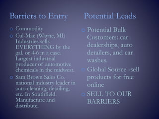 Barriers to Entry
o Commodity
o Cul-Mac (Wayne, MI)
Industries sells
EVERYTHING by the
gal. or 4-6 in a case.
Largest industrial
producer of automotive
chemicals in the midwest.
o Sam Brown Sales Co.
national industry leader in
auto cleaning, detailing,
etc. In Southfield.
Manufacture and
distribute.
Potential Leads
o Potential Bulk
Customers: car
dealerships, auto
detailers, and car
washes.
o Global Source -sell
products for free
online
o SELL TO OUR
BARRIERS
 