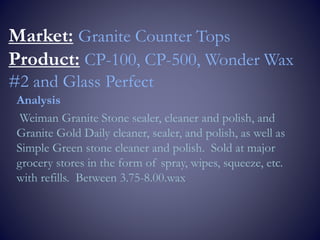 Market: Granite Counter Tops
Product: CP-100, CP-500, Wonder Wax
#2 and Glass Perfect
Analysis
Weiman Granite Stone sealer, cleaner and polish, and
Granite Gold Daily cleaner, sealer, and polish, as well as
Simple Green stone cleaner and polish. Sold at major
grocery stores in the form of spray, wipes, squeeze, etc.
with refills. Between 3.75-8.00.wax
 