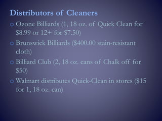 Distributors of Cleaners
o Ozone Billiards (1, 18 oz. of Quick Clean for
$8.99 or 12+ for $7.50)
o Brunswick Billiards ($400.00 stain-resistant
cloth)
o Billiard Club (2, 18 oz. cans of Chalk off for
$50)
o Walmart distributes Quick-Clean in stores ($15
for 1, 18 oz. can)
 