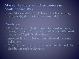 Market Leaders and Distributors in
Shuffleboard Wax
o Sun-Glo founded in 1935 has a kit, silicone spray,
wax, polish, glaze. One can is around $10
Distributors
o The Shuffleboard Federation sells powdered wax,
wipes, spray, etc. Also sells Ultra-Glide shuffleboard
wax in a 4.25 gal. Sold by Sears.
o esportsonline.com has wax and the works; cleaner,
polish, etc.
o Chem Pak; unsure of the manufacturer, but sold by
distributors such as Seyberts
 