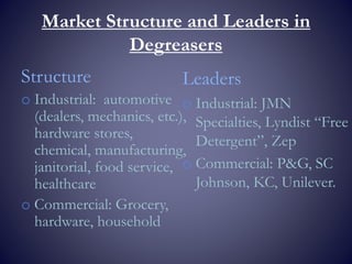 Market Structure and Leaders in
Degreasers
Structure
o Industrial: automotive
(dealers, mechanics, etc.),
hardware stores,
chemical, manufacturing,
janitorial, food service,
healthcare
o Commercial: Grocery,
hardware, household
Leaders
o Industrial: JMN
Specialties, Lyndist “Free
Detergent”, Zep
o Commercial: P&G, SC
Johnson, KC, Unilever.
 