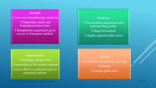 Strength
1.Low cost chemotherapy medicine
2.Proprietary chiral and
biocatalysis know-how
3.Betapharma acquisition gives
access to European markets
Weakness
1.Government regulations and
national drug policy
2.Huge investment
3.Highly unpredictable sector
Opportunities
1.Oncology market entry
2.Partnership in bio-similar markets
3.Cost effective methodologies in
emerging markets
Threats
1.Preliminary investment very high
2.Patents
3.Foreign giant entry
1/4/2017Manash Pratim Kalita,Roll No-198,Section-M4
 