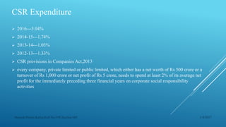 CSR Expenditure
 2016---3.04%
 2014-15---1.74%
 2013-14---1.03%
 2012-13---1.33%
 CSR provisions in Companies Act,2013
 every company, private limited or public limited, which either has a net worth of Rs 500 crore or a
turnover of Rs 1,000 crore or net profit of Rs 5 crore, needs to spend at least 2% of its average net
profit for the immediately preceding three financial years on corporate social responsibility
activities
1/4/2017Manash Pratim Kalita,Roll No-198,Section-M4
 