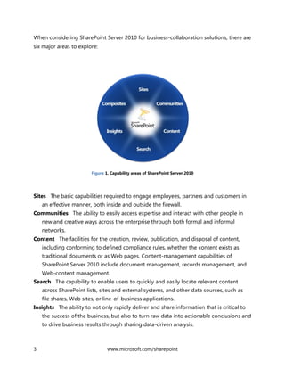 3 www.microsoft.com/sharepoint
When considering SharePoint Server 2010 for business-collaboration solutions, there are
six major areas to explore:
Figure 1. Capability areas of SharePoint Server 2010
Sites The basic capabilities required to engage employees, partners and customers in
an effective manner, both inside and outside the firewall.
Communities The ability to easily access expertise and interact with other people in
new and creative ways across the enterprise through both formal and informal
networks.
Content The facilities for the creation, review, publication, and disposal of content,
including conforming to defined compliance rules, whether the content exists as
traditional documents or as Web pages. Content-management capabilities of
SharePoint Server 2010 include document management, records management, and
Web-content management.
Search The capability to enable users to quickly and easily locate relevant content
across SharePoint lists, sites and external systems, and other data sources, such as
file shares, Web sites, or line-of-business applications.
Insights The ability to not only rapidly deliver and share information that is critical to
the success of the business, but also to turn raw data into actionable conclusions and
to drive business results through sharing data-driven analysis.
 