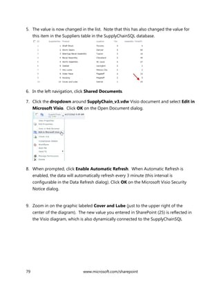 79 www.microsoft.com/sharepoint
5. The value is now changed in the list. Note that this has also changed the value for
this item in the Suppliers table in the SupplyChainSQL database.
6. In the left navigation, click Shared Documents.
7. Click the dropdown around SupplyChain_v3.vdw Visio document and select Edit in
Microsoft Visio. Click OK on the Open Document dialog.
8. When prompted, click Enable Automatic Refresh. When Automatic Refresh is
enabled, the data will automatically refresh every 3 minute (this interval is
configurable in the Data Refresh dialog). Click OK on the Microsoft Visio Security
Notice dialog.
9. Zoom in on the graphic labeled Cover and Lube (just to the upper right of the
center of the diagram). The new value you entered in SharePoint (25) is reflected in
the Visio diagram, which is also dynamically connected to the SupplyChainSQL
 