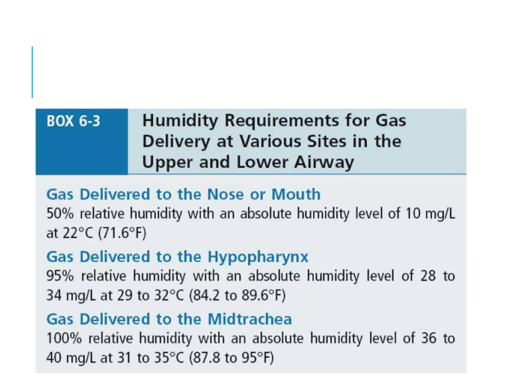 Lung Humidity Humidification | PPTX