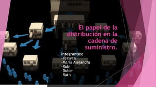 El papel de la
distribución en la
cadena de
suministro.
Integrantes:
-Yessyca
-María Alejandra
-Rubi
-Dulce
-Ruth
 