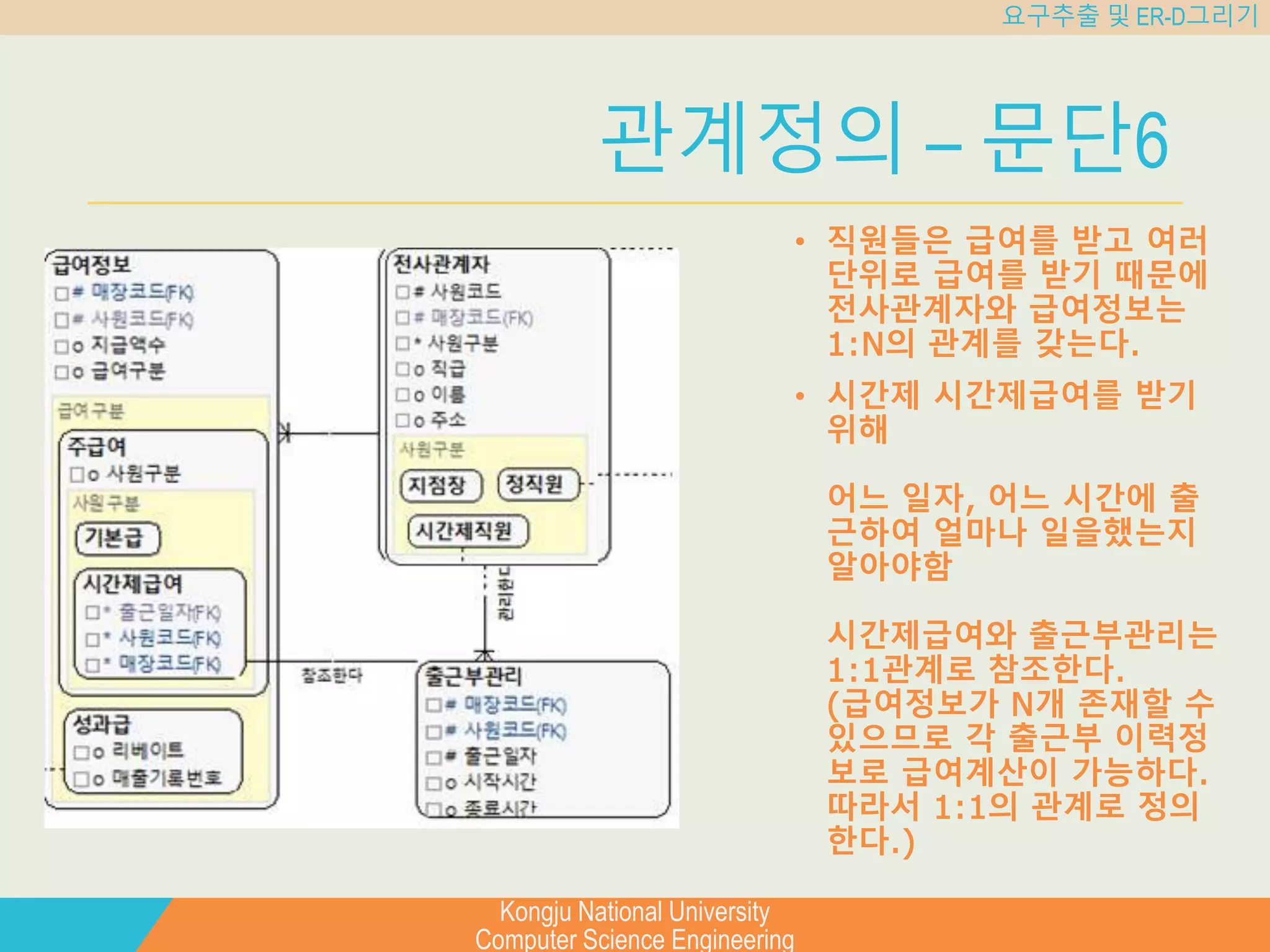 Kongju National University
Computer Science Engineering
요구추출 및 ER-D그리기
관계정의 – 문단6
• 직원들은 급여를 받고 여러
단위로 급여를 받기 때문에
전사관계자와 급여정보는
1:N의 관계를 갖는다.
• 시간제 시간제급여를 받기
위해
어느 일자, 어느 시간에 출
근하여 얼마나 일을했는지
알아야함
시간제급여와 출근부관리는
1:1관계로 참조한다.
(급여정보가 N개 존재할 수
있으므로 각 출근부 이력정
보로 급여계산이 가능하다.
따라서 1:1의 관계로 정의
한다.)
 