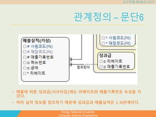 Kongju National University
Computer Science Engineering
요구추출 및 ER-D그리기
관계정의 – 문단6
• 매출에 따른 성과급(서브타입)에는 리베이트와 매출기록번호 속성을 가
진다.
• 여러 실적 정보를 참조하기 때문에 성과급과 매출실적은 1:N관계이다.
 