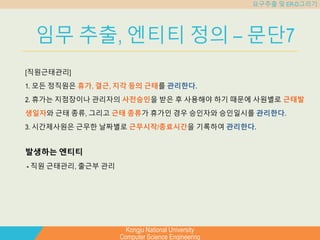 Kongju National University
Computer Science Engineering
요구추출 및 ER-D그리기
임무 추출, 엔티티 정의 – 문단7
[직원근태관리]
1. 모든 정직원은 휴가, 결근, 지각 등의 근태를 관리한다.
2. 휴가는 지점장이나 관리자의 사전승인을 받은 후 사용해야 하기 때문에 사원별로 근태발
생일자와 근태 종류, 그리고 근태 종류가 휴가인 경우 승인자와 승인일시를 관리한다.
3. 시간제사원은 근무한 날짜별로 근무시작/종료시간을 기록하여 관리한다.
발생하는 엔티티
- 직원 근태관리, 출근부 관리
 