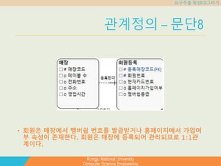 Kongju National University
Computer Science Engineering
요구추출 및 ER-D그리기
관계정의 – 문단8
• 회원은 매장에서 멤버쉽 번호를 발급받거나 홈페이지에서 가입여
부 속성이 존재한다. 회원은 매장에 등록되어 관리되므로 1:1관
계이다.
 