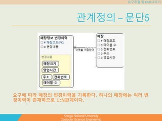 Kongju National University
Computer Science Engineering
요구추출 및 ER-D그리기
관계정의 – 문단5
요구에 따라 매장의 변경이력을 기록한다. 하나의 매장에는 여러 변
경이력이 존재하므로 1:N관계이다.
 