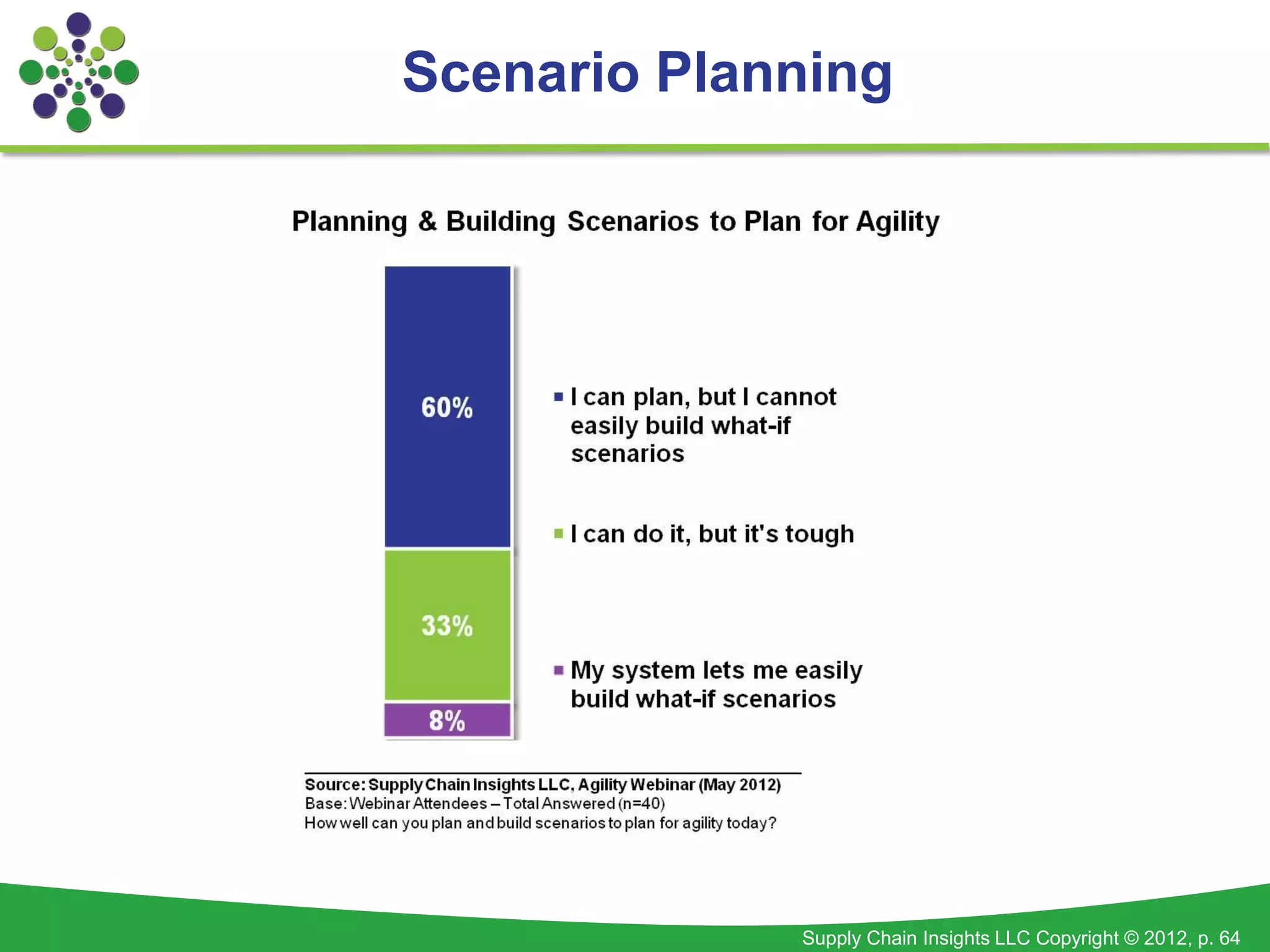Scenario Planning




             Supply Chain Insights LLC Copyright © 2012, p. 64
 