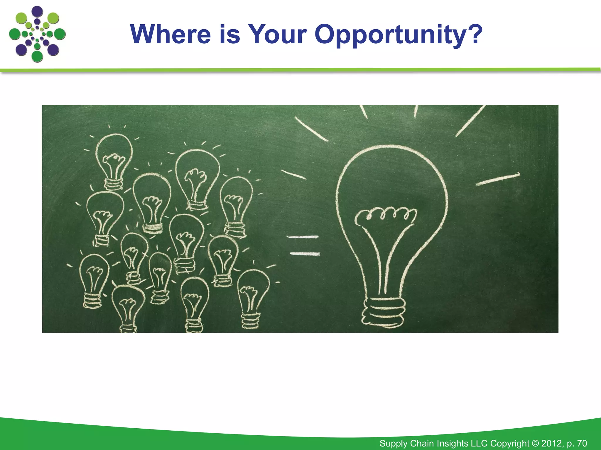 Where is Your Opportunity?




                  Supply Chain Insights LLC Copyright © 2012, p. 70
 