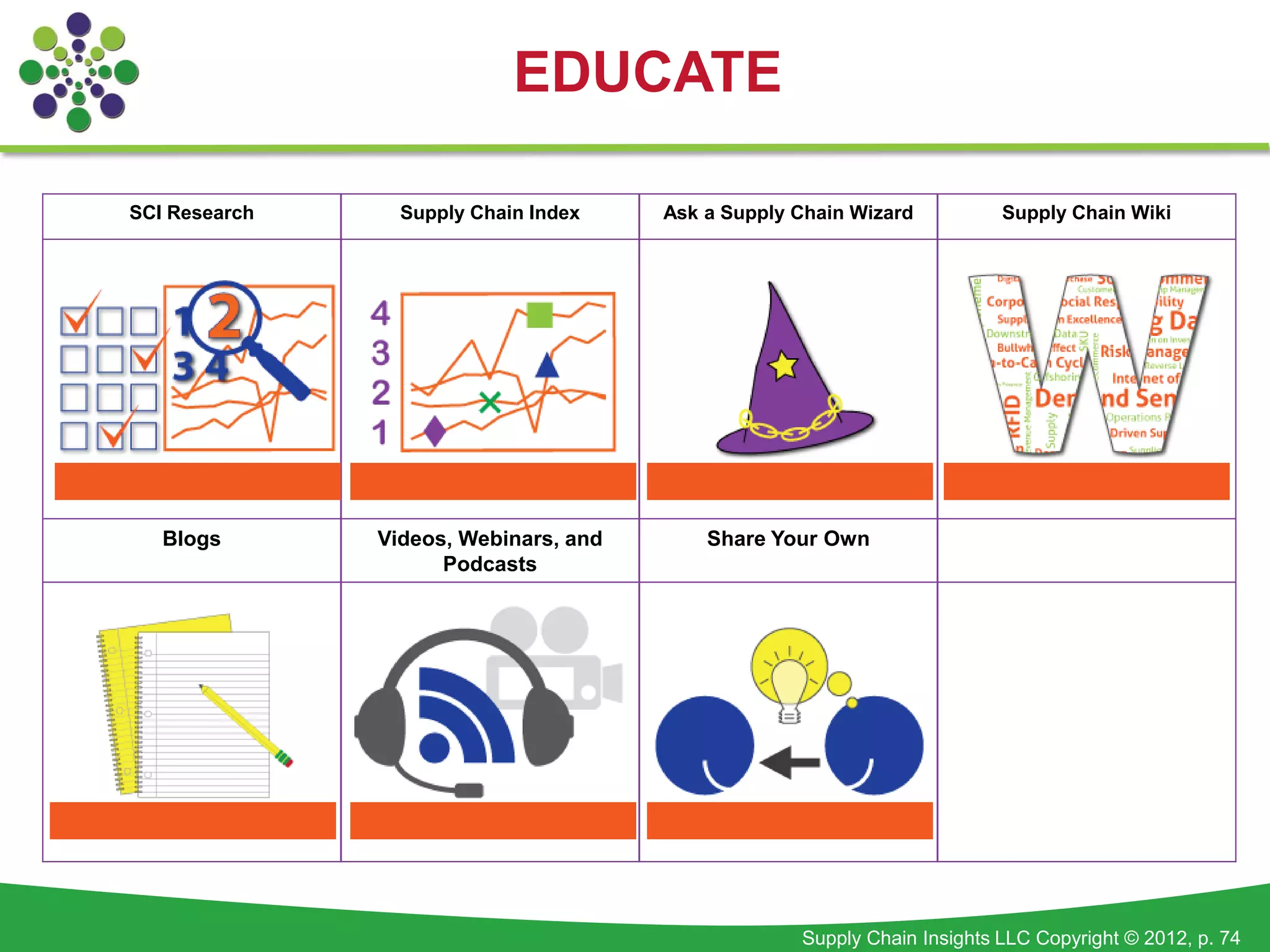 EDUCATE

SCI Research     Supply Chain Index    Ask a Supply Chain Wizard          Supply Chain Wiki




   Blogs       Videos, Webinars, and       Share Your Own
                     Podcasts




                                                    Supply Chain Insights LLC Copyright © 2012, p. 74
 