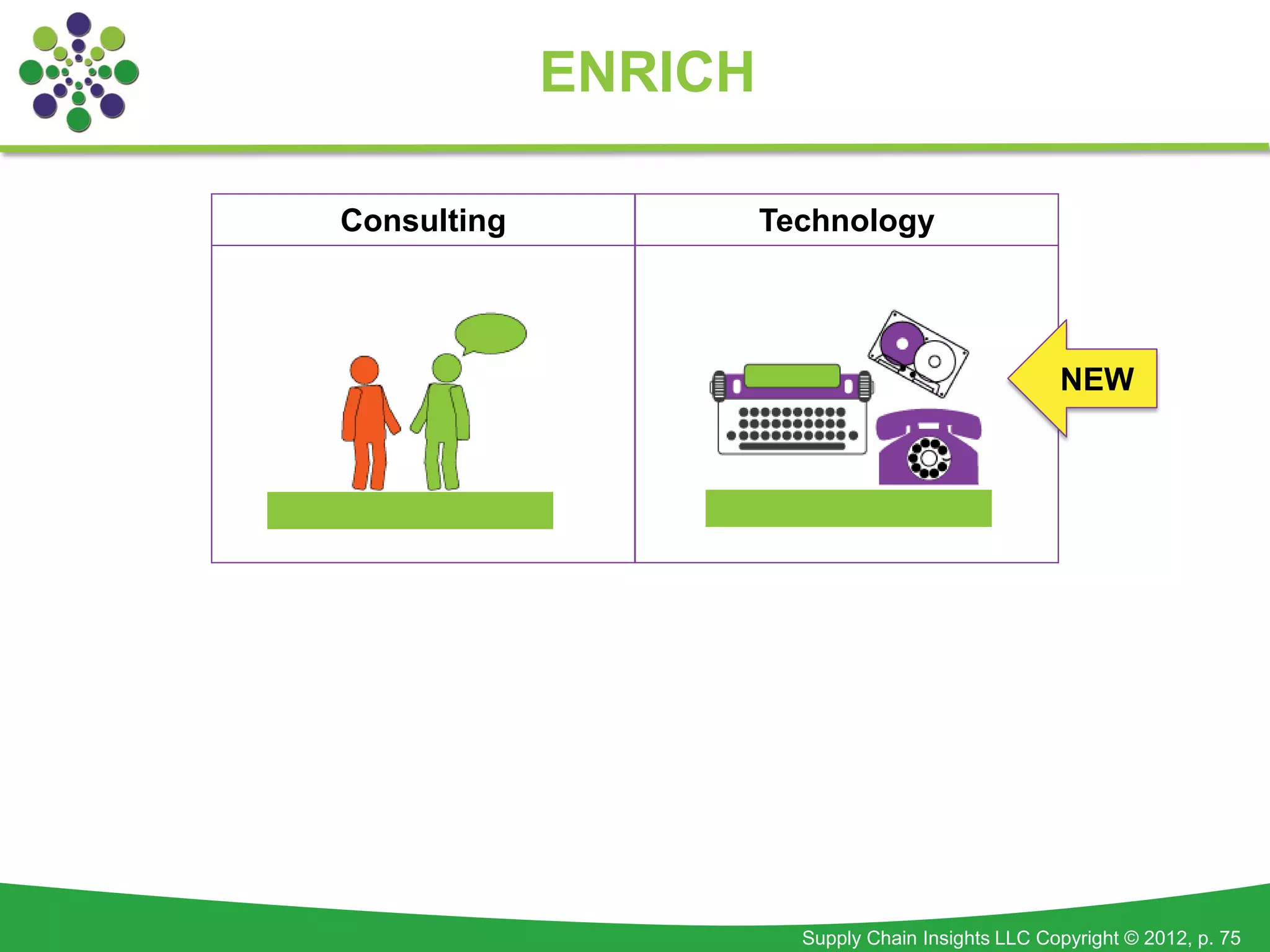 ENRICH

Consulting            Technology




                                                    NEW




                        Supply Chain Insights LLC Copyright © 2012, p. 75
 