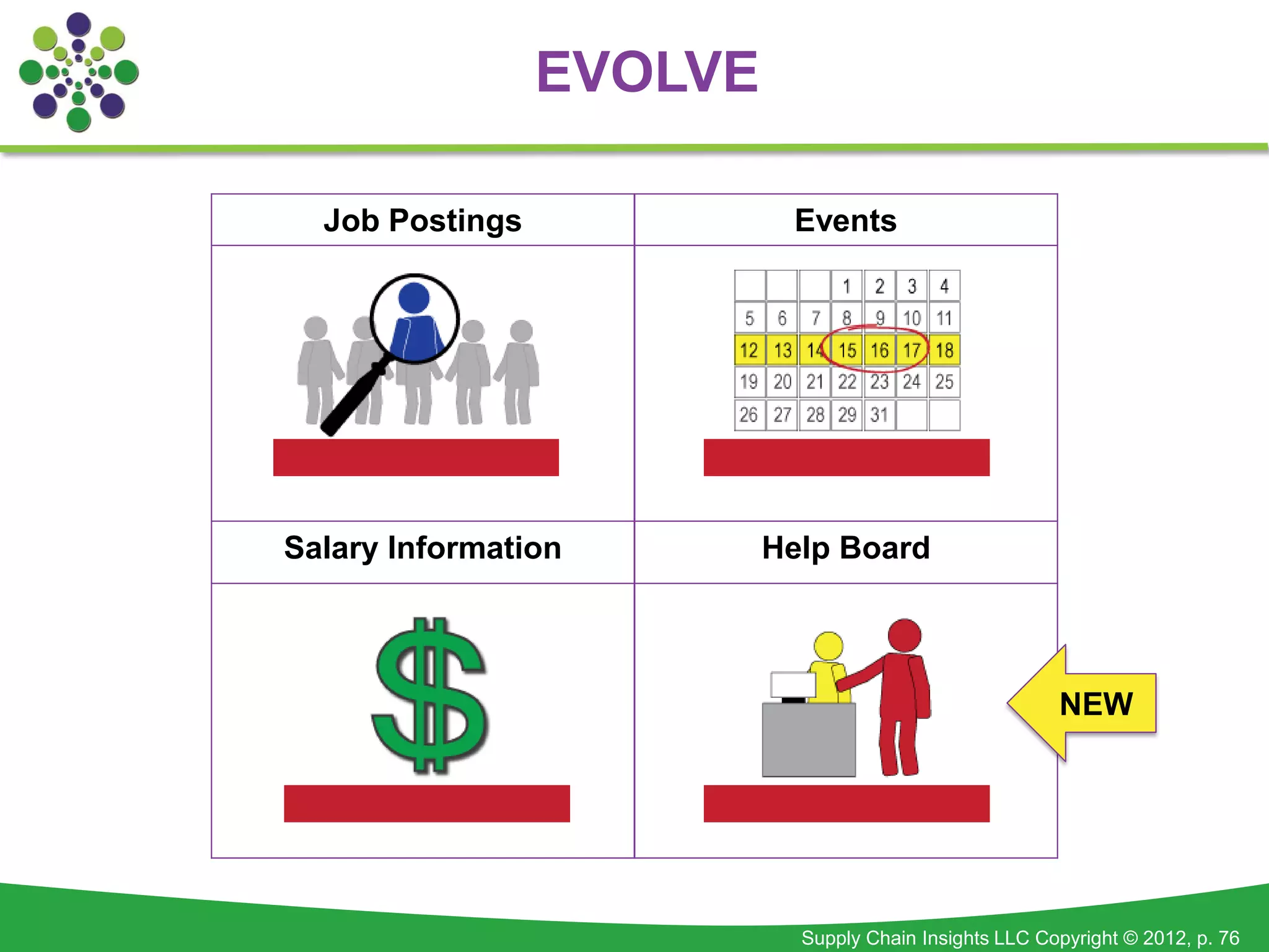 EVOLVE

  Job Postings             Events




Salary Information        Help Board



                                                        NEW




                            Supply Chain Insights LLC Copyright © 2012, p. 76
 