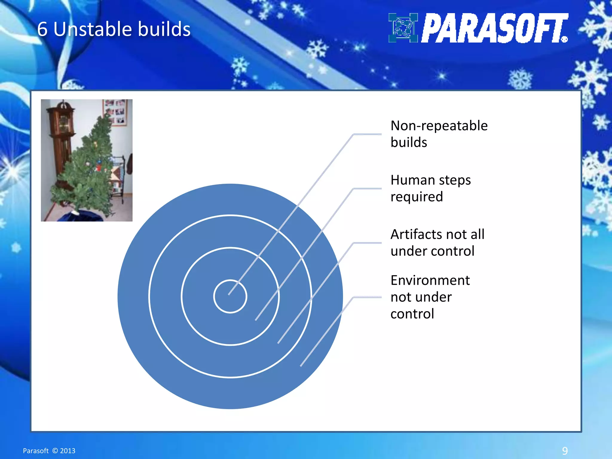6 Unstable builds Non-repeatable builds Human steps required Artifacts not all under control Environment not under control Parasoft © 2013 9 