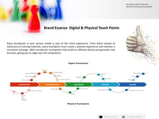 Brand Essence Digital & Physical Touch Points
Every touchpoint in your service model is part of the client experience. From initial contact to
stationary to training materials, every touchpoint must create a positive experience and maintain a
consistent message. Well considered, touchpoints help build an effective brand and generate new
business, giving you an edge over the competition.
Branding Project Overview
Monireh Dinarvand-Spring1395
 