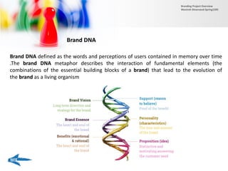 Brand DNA
Brand DNA defined as the words and perceptions of users contained in memory over time
.The brand DNA metaphor describes the interaction of fundamental elements (the
combinations of the essential building blocks of a brand) that lead to the evolution of
the brand as a living organism
Branding Project Overview
Monireh Dinarvand-Spring1395
 