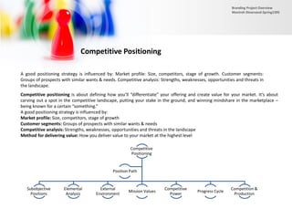 Competitive Positioning
A good positioning strategy is influenced by: Market profile: Size, competitors, stage of growth. Customer segments:
Groups of prospects with similar wants & needs. Competitive analysis: Strengths, weaknesses, opportunities and threats in
the landscape.
Competitive positioning is about defining how you’ll “differentiate” your offering and create value for your market. It’s about
carving out a spot in the competitive landscape, putting your stake in the ground, and winning mindshare in the marketplace –
being known for a certain “something.”
A good positioning strategy is influenced by:
Market profile: Size, competitors, stage of growth
Customer segments: Groups of prospects with similar wants & needs
Competitive analysis: Strengths, weaknesses, opportunities and threats in the landscape
Method for delivering value: How you deliver value to your market at the highest level
Competitive
Positioning
Subobjective
Positions
Elemental
Analysis
External
Environment
Mission Values
Competitive
Power
Progress Cycle
Competition &
Production
Position Path
Branding Project Overview
Monireh Dinarvand-Spring1395
 