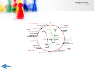 Branding Project Overview
Monireh Dinarvand-Spring1395
 