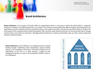 Brand Architecture
Brand architecture is the structure of brands within an organizational entity. It is the way in which the brands within a company’s
portfolio are related to, and differentiated from, one another. The architecture should define the different leagues of branding within the
organization; how the corporate brand and sub-brands relate to and support each other; and how the sub-brands reflect or reinforce the
core purpose of the corporate brand to which they belong. Often, decisions about Brand Architecture are concerned with how to manage
a parent brand, and a family of sub-brands - Managing brand architecture to maximize shareholder value can often include using brand
valuation model techniques.
Brand architecture may be defined as an integrated process of brand
building through establishing brand relationships among branding
options in the competitive environment. The brand architecture of an
organization at any time is, in large measure, a legacy of past
management decisions as well as the competitive realities it faces in
the marketplace.
Branding Project Overview
Monireh Dinarvand-Spring1395
 