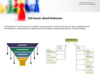 Soft Assets- Brand Preference
Brand preference is when you choose a specific company's product or service when you have other, equally-priced and
available options . Brand preference is a reflection of customer loyalty, successful marketing tactics, and brand strengths.
Branding Project Overview
Monireh Dinarvand-Spring1395
 