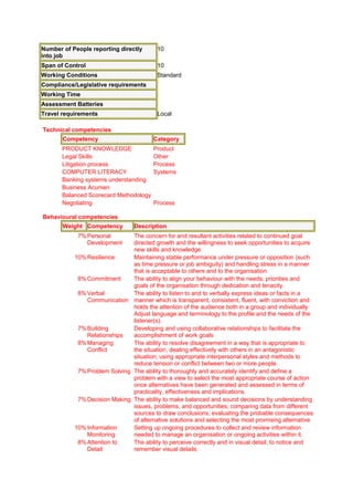 Number of People reporting directly
into job
10
Span of Control 10
Working Conditions Standard
Compliance/Legislative requirements
Working Time
Assessment Batteries
Travel requirements Local
Technical competencies
Competency Category
PRODUCT KNOWLEDGE Product
Legal Skills Other
Litigation process Process
COMPUTER LITERACY Systems
Banking systems understanding
Business Acumen
Balanced Scorecard Methodology
Negotiating Process
Behavioural competencies
Weight Competency Description
7%Personal
Development
The concern for and resultant activities related to continued goal
directed growth and the willingness to seek opportunities to acquire
new skills and knowledge
10%Resilience Maintaining stable performance under pressure or opposition (such
as time pressure or job ambiguity) and handling stress in a manner
that is acceptable to others and to the organisation
8%Commitment The ability to align your behaviour with the needs, priorities and
goals of the organisation through dedication and tenacity.
8%Verbal
Communication
The ability to listen to and to verbally express ideas or facts in a
manner which is transparent, consistent, fluent, with conviction and
holds the attention of the audience both in a group and individually.
Adjust language and terminology to the profile and the needs of the
listener(s).
7%Building
Relationships
Developing and using collaborative relationships to facilitate the
accomplishment of work goals
8%Managing
Conflict
The ability to resolve disagreement in a way that is appropriate to
the situation, dealing effectively with others in an antagonistic
situation; using appropriate interpersonal styles and methods to
reduce tension or conflict between two or more people.
7%Problem Solving The ability to thoroughly and accurately identify and define a
problem with a view to select the most appropriate course of action
once alternatives have been generated and assessed in terms of
practicality, effectiveness and implications.
7%Decision Making The ability to make balanced and sound decisions by understanding
issues, problems, and opportunities; comparing data from different
sources to draw conclusions; evaluating the probable consequences
of alternative solutions and selecting the most promising alternative
10%Information
Monitoring
Setting up ongoing procedures to collect and review information
needed to manage an organisation or ongoing activities within it.
8%Attention to
Detail
The ability to perceive correctly and in visual detail; to notice and
remember visual details.
 