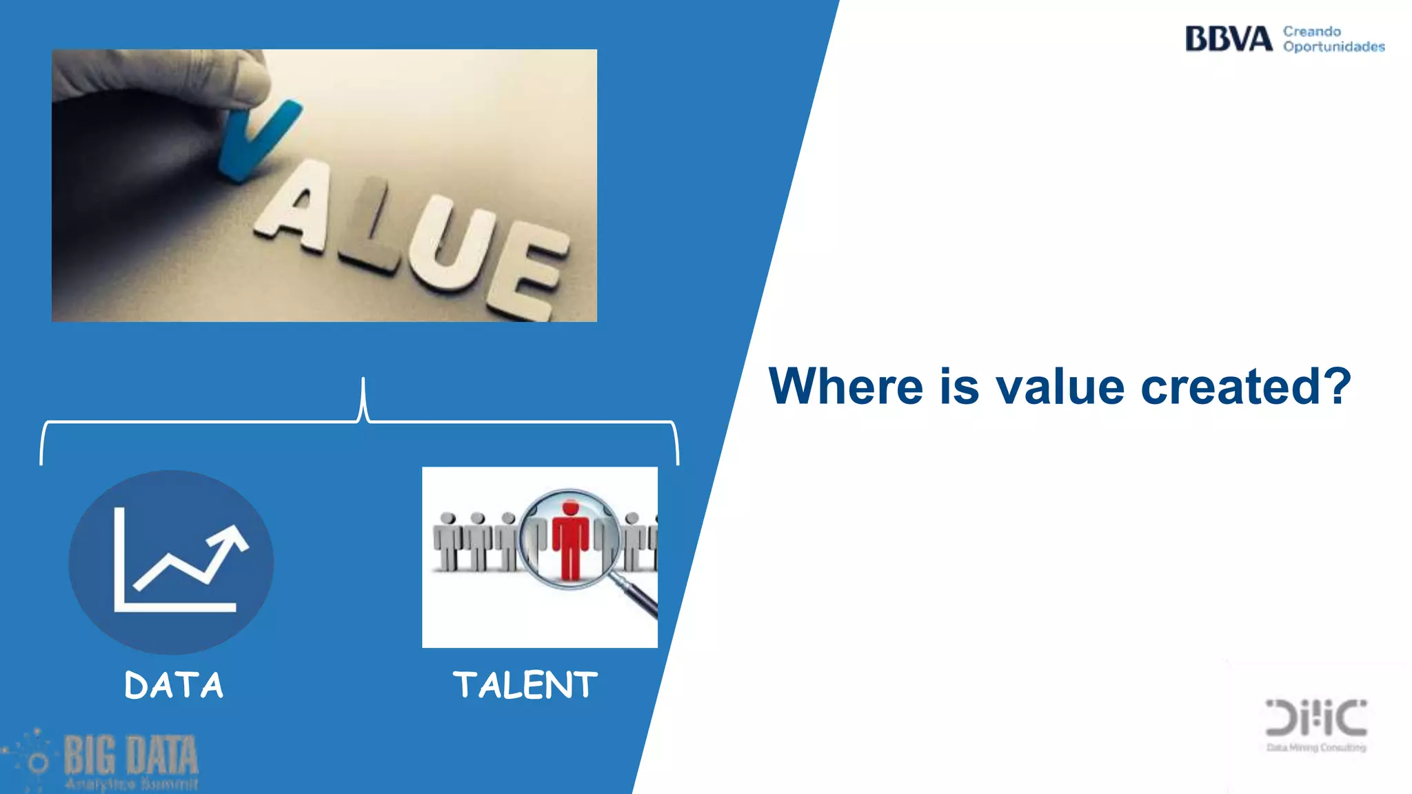 Where is value created?
DATA TALENT
 