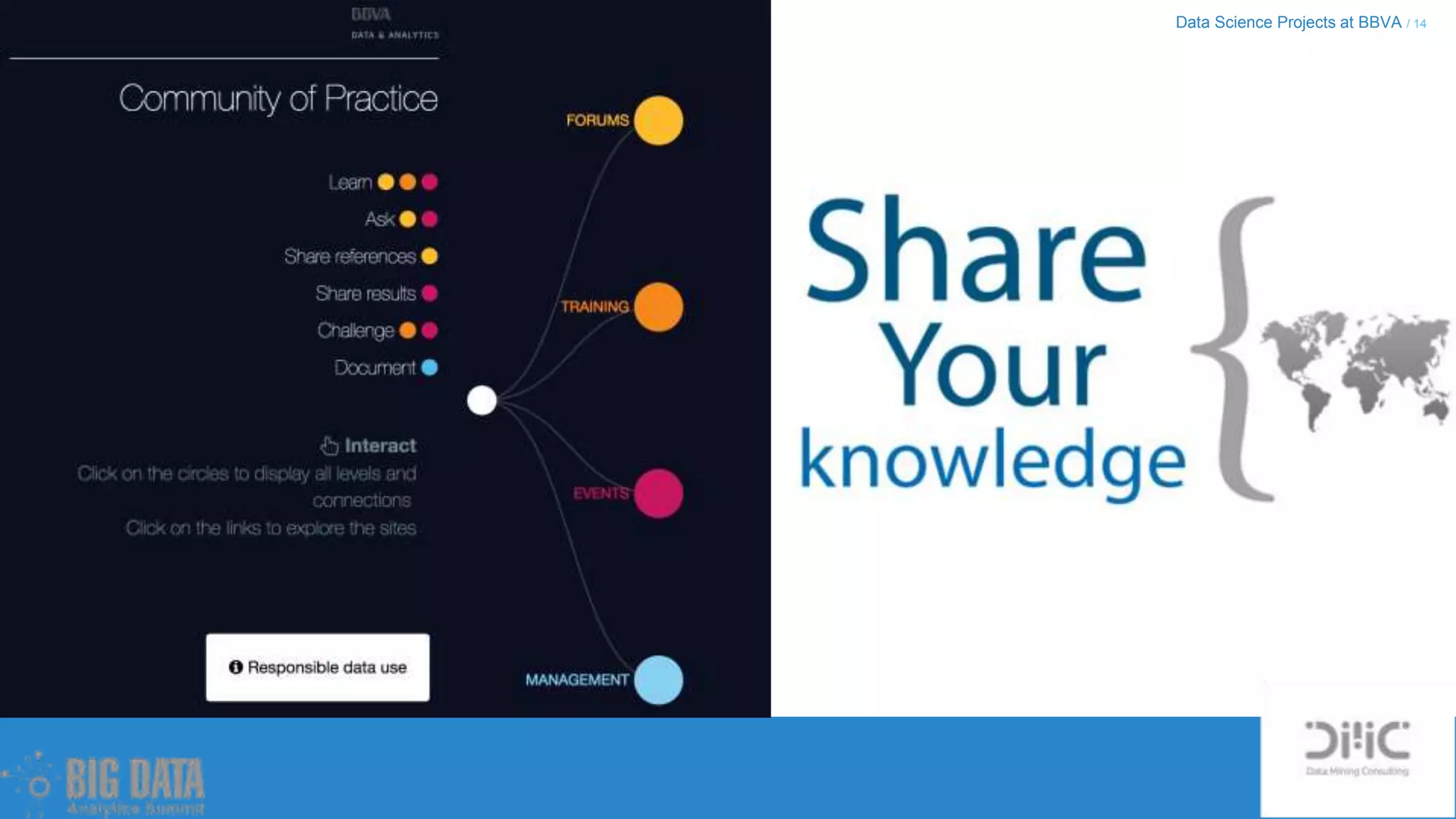 Data Science Projects at BBVA / 14
 