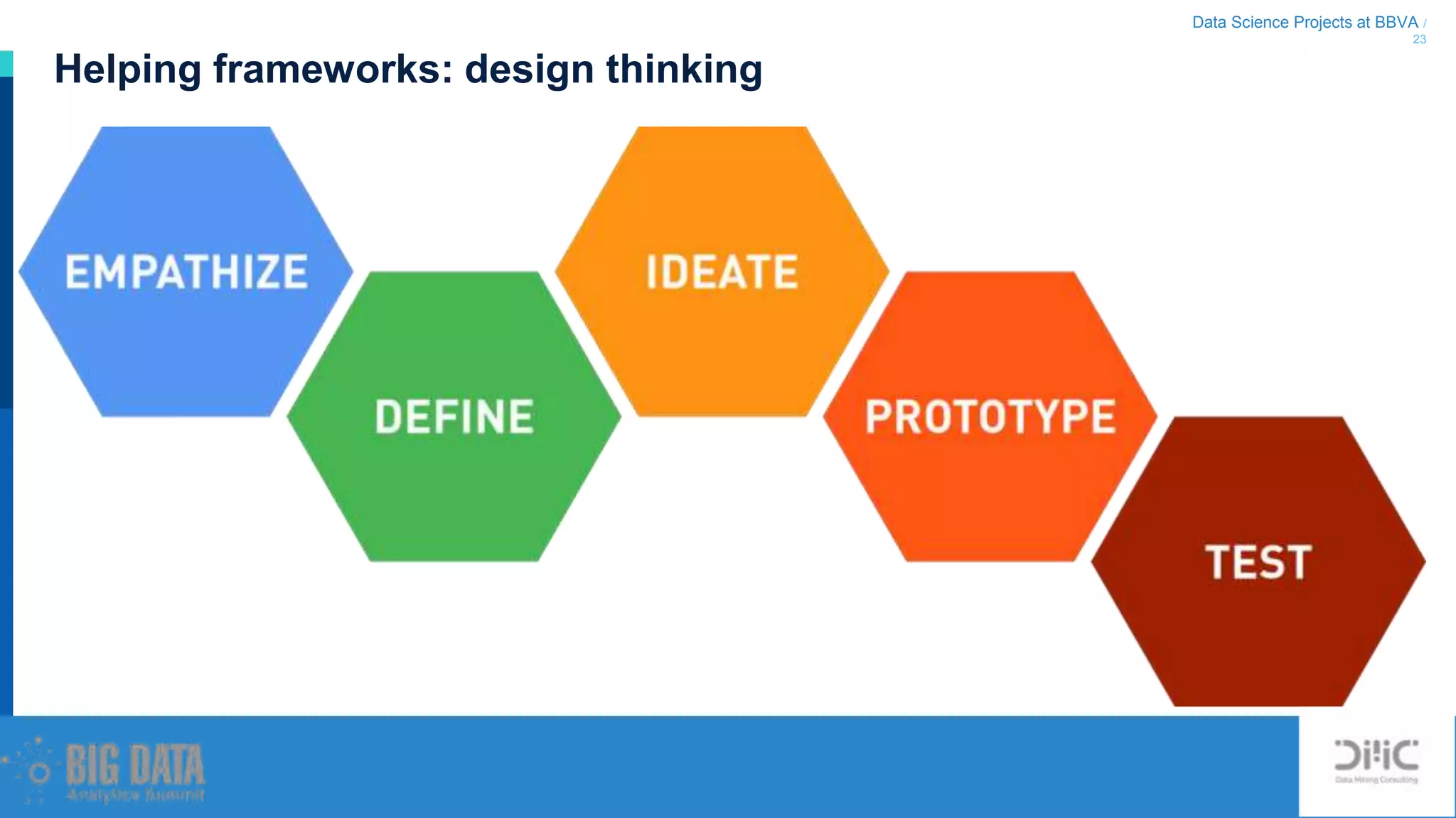 Data Science Projects at BBVA /
23
Helping frameworks: design thinking
 