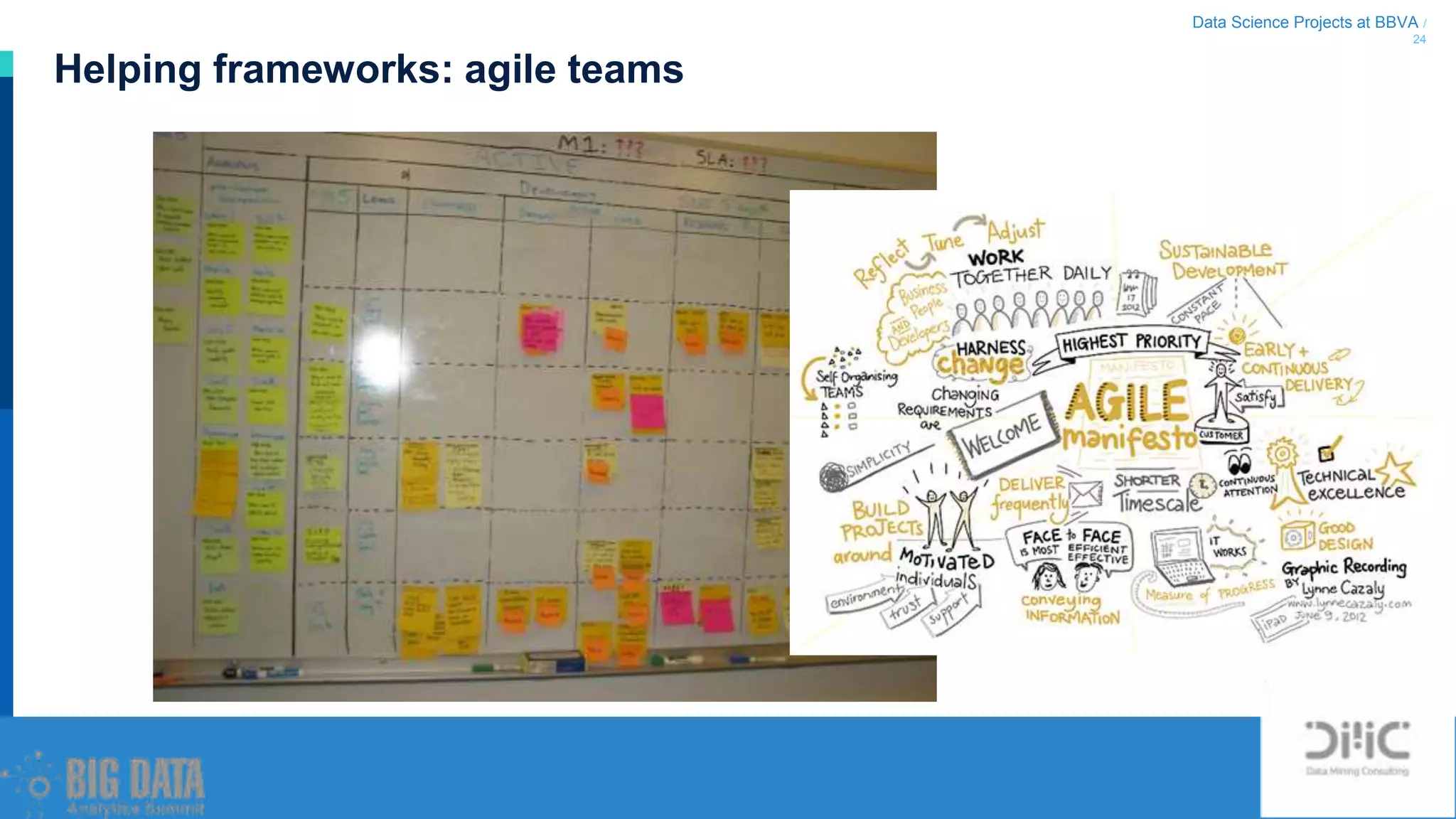 Data Science Projects at BBVA /
24
Helping frameworks: agile teams
 