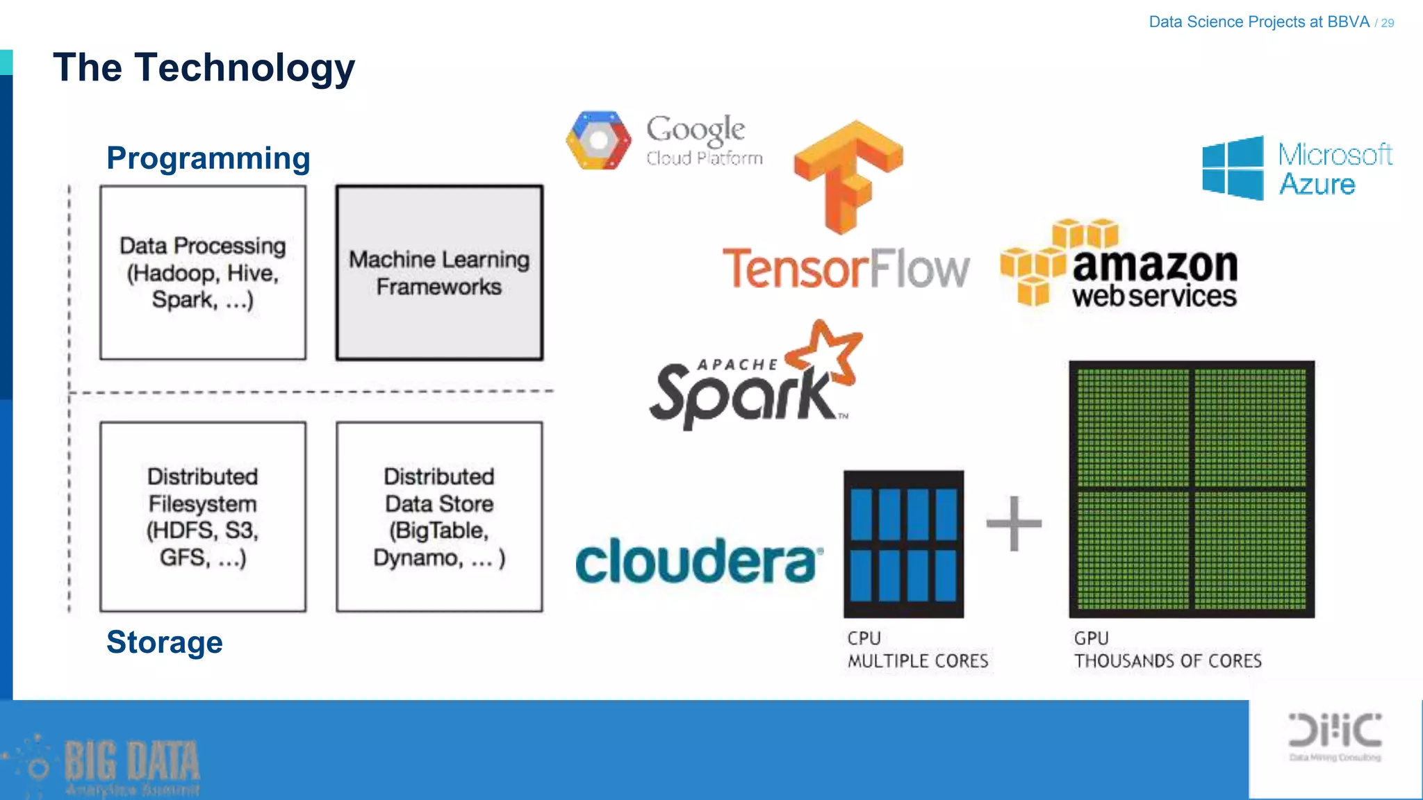 Data Science Projects at BBVA / 29
The Technology
Storage
Programming
 
