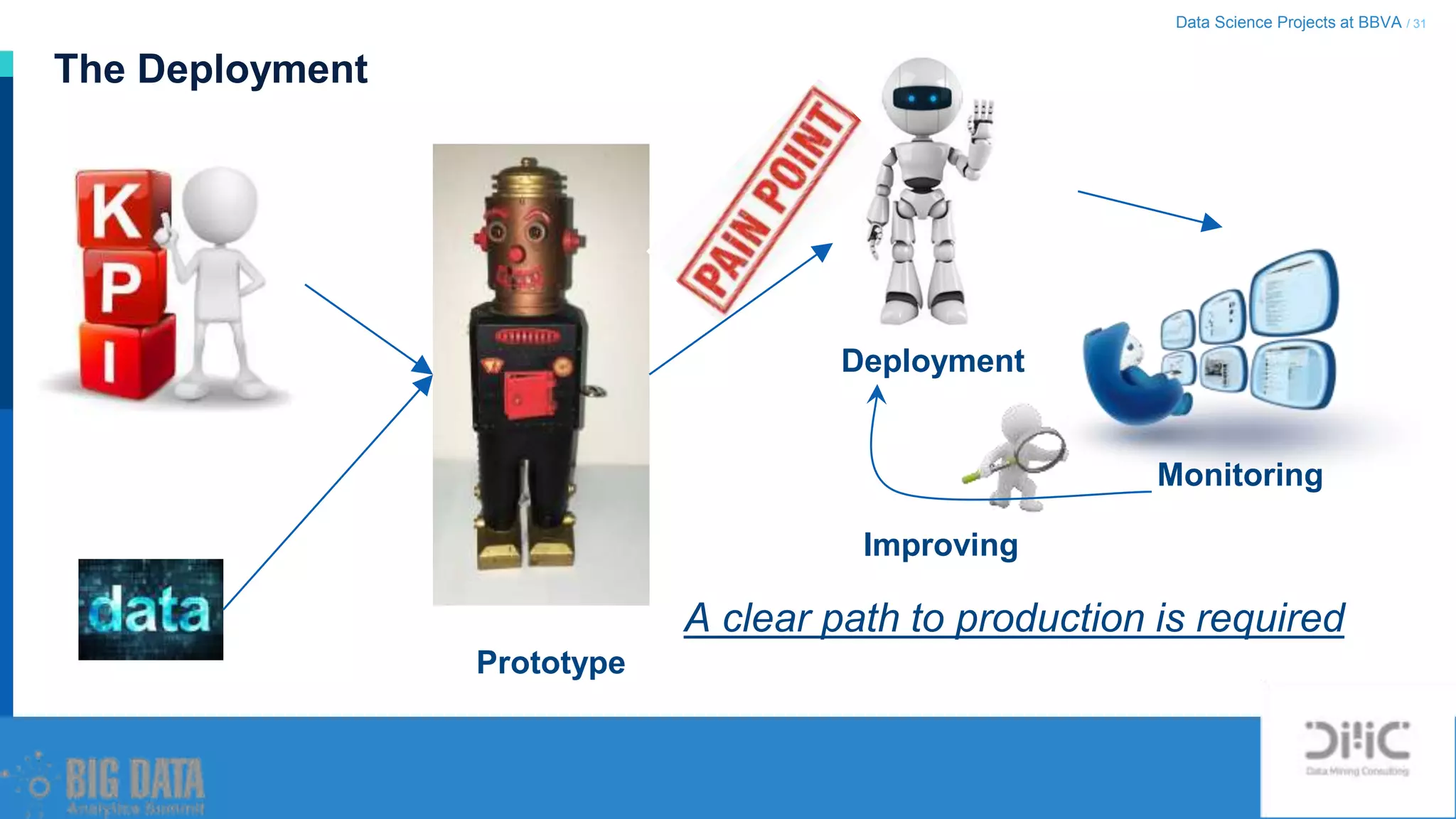 Data Science Projects at BBVA / 31
The Deployment
Prototype
Deployment
Monitoring
Improving
A clear path to production is required
 