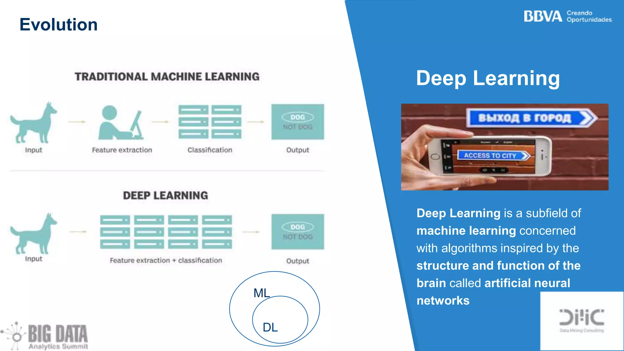 Deep Learning is a subfield of
machine learning concerned
with algorithms inspired by the
structure and function of the
brain called artificial neural
networks
Deep Learning
ML
DL
Evolution
 