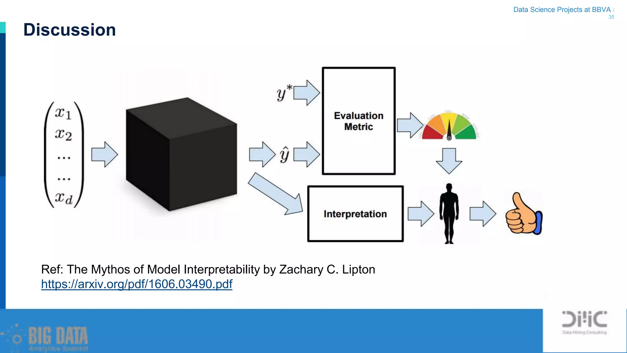 Data Science Projects at BBVA /
35
Discussion
Ref: The Mythos of Model Interpretability by Zachary C. Lipton
https://arxiv.org/pdf/1606.03490.pdf
 