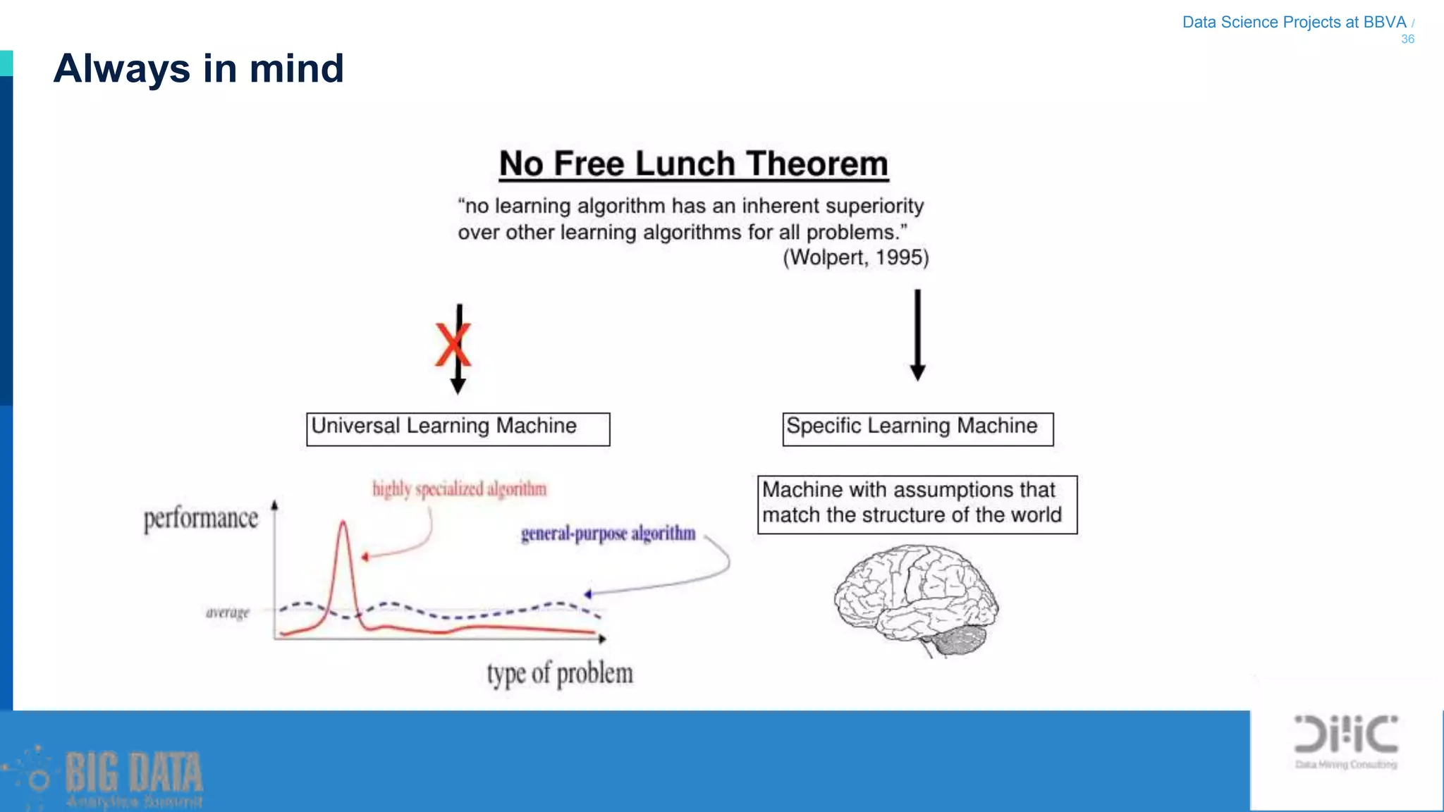 Data Science Projects at BBVA /
36
Always in mind
 