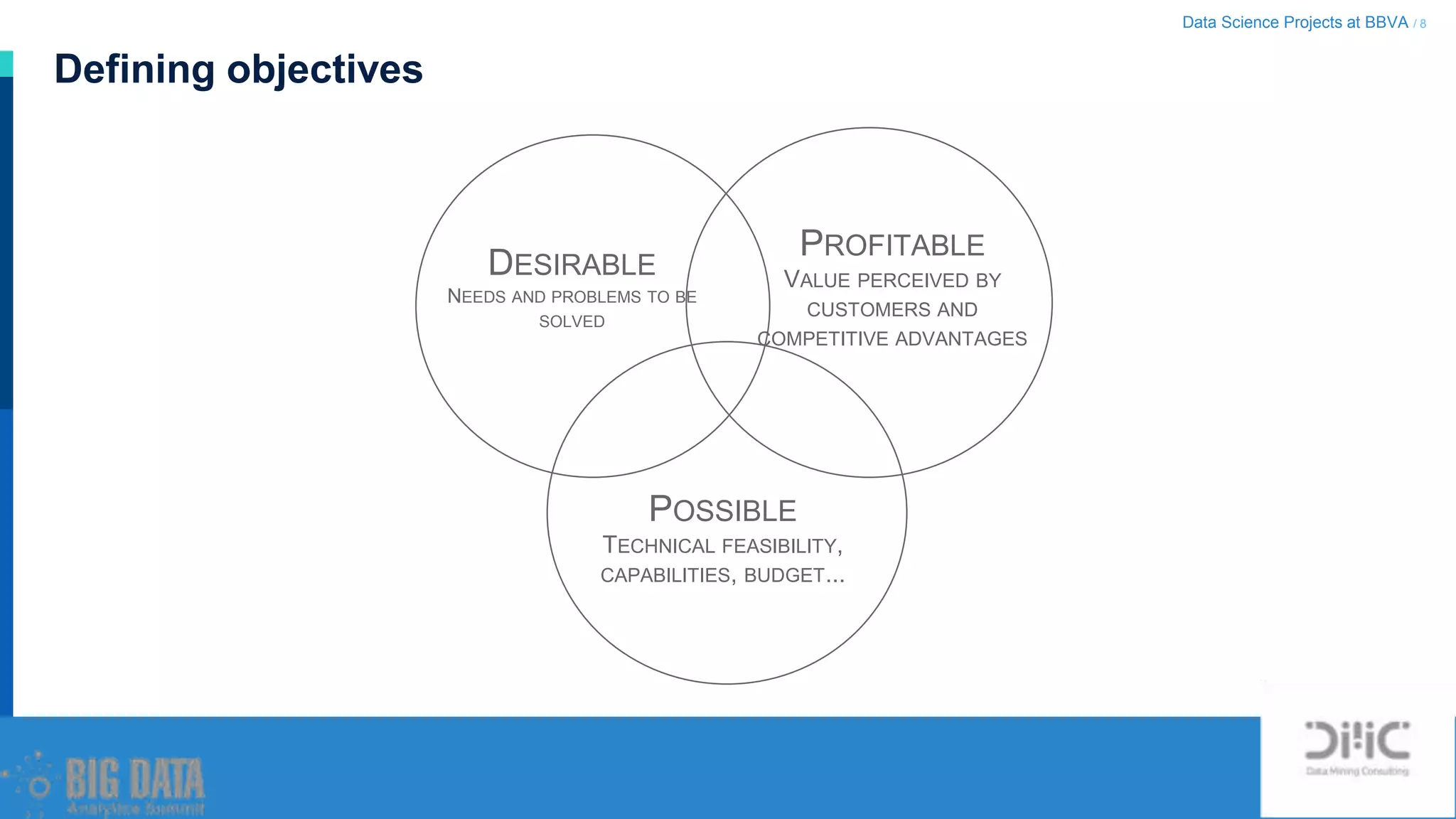 Data Science Projects at BBVA / 8
Defining objectives
DESIRABLE
NEEDS AND PROBLEMS TO BE
SOLVED
PROFITABLE
VALUE PERCEIVED BY
CUSTOMERS AND
COMPETITIVE ADVANTAGES
POSSIBLE
TECHNICAL FEASIBILITY,
CAPABILITIES, BUDGET...
 