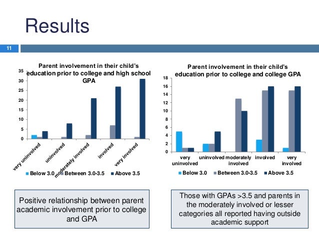 Social Factors Influencing Academic Success - 
