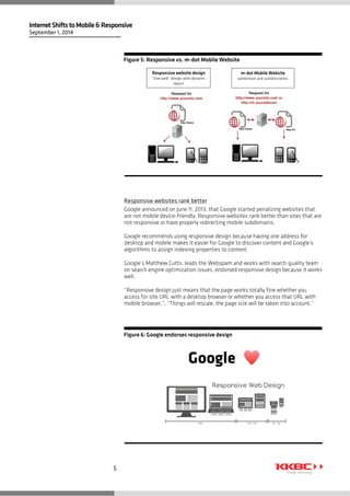  
 
InternetShiftstoMobile&Responsive
September 1, 2014
5
Responsive websites rank better
Google announced on June 11, 2013, that Google started penalizing websites that
are not mobile device-friendly. Responsive websites rank better than sites that are
not responsive or have properly redirecting mobile subdomains.
Google recommends using responsive design because having one address for
desktop and mobile makes it easier for Google to discover content and Google’s
algorithms to assign indexing properties to content.
Google’s Matthew Cutts, leads the Webspam and works with search quality team
on search engine optimization issues, endorsed responsive design because it works
well,
“Responsive design just means that the page works totally fine whether you
access for site URL with a desktop browser or whether you access that URL with
mobile browser,”, “Things will rescale, the page size will be taken into account.”
Figure 6: Google endorses responsive design
Google
Figure 5: Responsive vs. m-dot Mobile Website
Responsive website design
“One web” design with dynamic
layout
m-dot Mobile Website
subdomain and subdirectories.
 