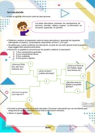 __________________________________________________________________________________________
_____________________________________________________________________________________________
Abril/5
TEXTUALIZACIÓN
 Leen la siguiente información sobre las descripciones:
 Observan y analizan el organizador sobre los textos descriptivos y responden las siguientes
interrogantes al respecto: ¿Qué pregunta responderían primero?, ¿Por qué?
 Se explica que, cuando se efectúa una descripción, se parte de una visión general sobre la persona y
luego se describen aspectos particulares.
 Numera en un papelote la secuencia que los ayudará a elaborar su descripción:
1) Sus características generales,
2) sus características físicas
3) Sus cualidades
4) Sus gustos y talentos
 Escriben la primera versión de su texto descriptivo. Enumeran cada párrafo que van escribiendo para
asegurarse de separar cada idea e incluir toda la información necesaria.
 Utilizan la siguiente estructura.
¿Cómo soy? (Pelo,
ojos, nariz, boca,
contextura, etc.).
¿Cómo me llamo?,
¿cuántos años tengo?
2
1
¿Cómo es mi forma de
ser? (Callada, alegre,
seria, traviesa, etc.).
3
¿Qué otras cosas me
agradan y me gustaría
aprender?
5
.
¿Qué cosas me gustan
y que hago bien?
4
Los textos descriptivos presentan las características de
personas, animales, objetos o lugares. La información se
encuentra organizada en párrafos.
 