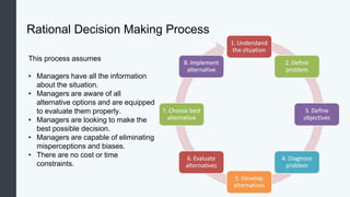 Presentation on Decision Making in organisations.pptx