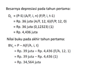 Besarnya depresiasi pada tahun pertama:
Nilai buku pada akhir tahun pertama:
 